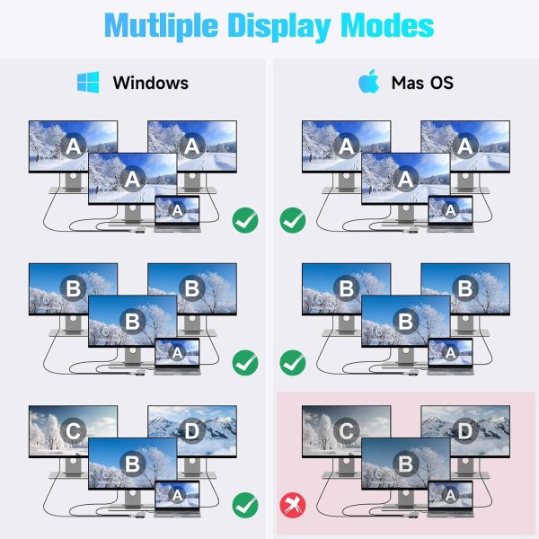 RSHTECH 12-in-1 USB C Hub Multiport Adapter with 4K DP, 2 HDMI, 3 USB 3.2 Ports 10Gbps(2C+1A), 2 USB 3.0 Ports, 100W PD, SD/TF, Gigabit Ethernet, USB C Docking Station for MacBook, Laptops - Image 6